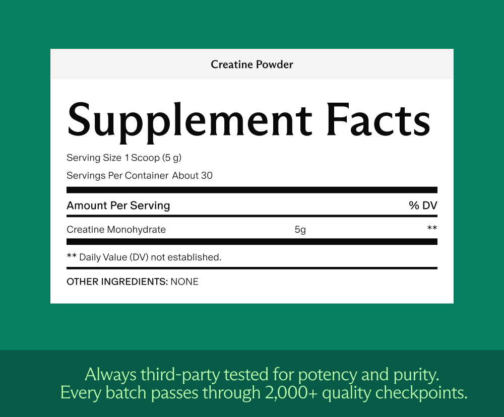 Creatine Powder Supplement Facts: serving size 1 scoop (5 g), about 30 servings per container, 5 g creatine monohydrate per serving, no other ingredients. Always third-party tested for potency and purity; every batch passes through 2,000+ quality checkpoints.
