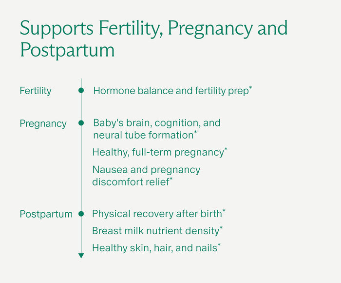Prenatal Multivitamin Gummy