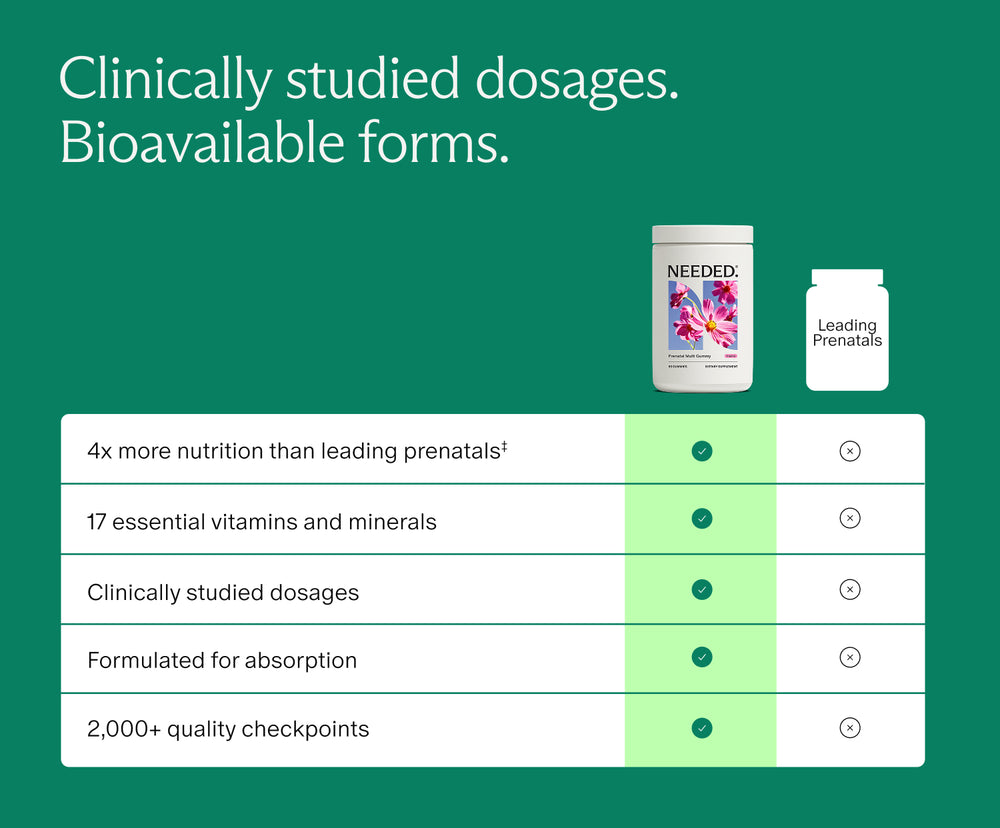Prenatal Multivitamin Gummy