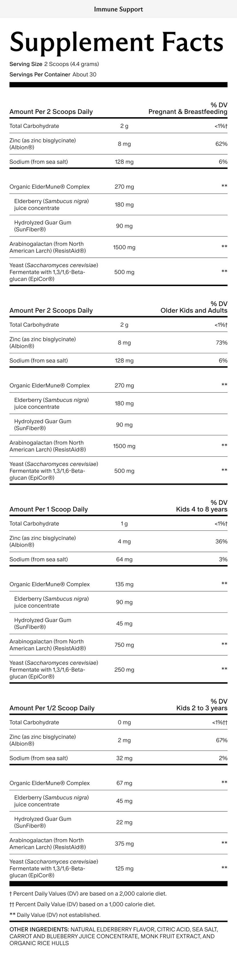 Immune Support