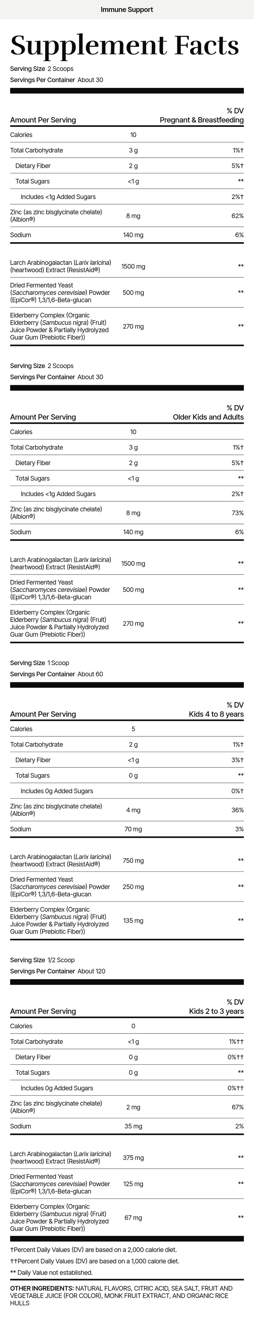 Immune Support